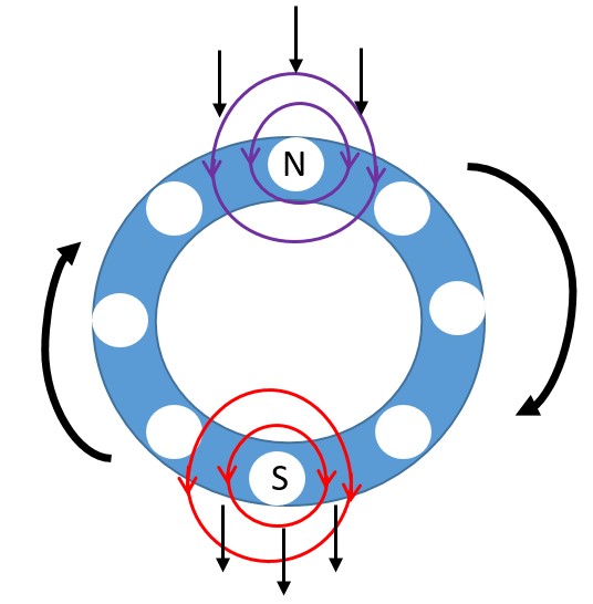 How Drive Changes Motor Speed